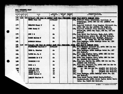 Midway (CVB-41) > 1947