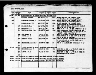 Midway (CVB-41) > 1947