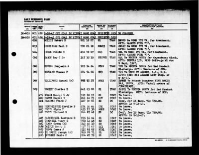 Midway (CVB-41) > 1947