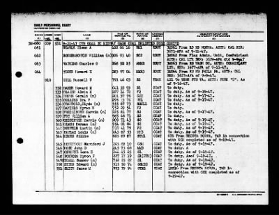 Midway (CVB-41) > 1947