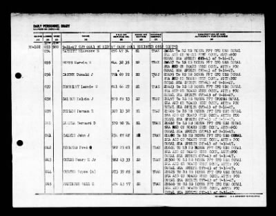 Midway (CVB-41) > 1947