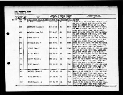 Midway (CVB-41) > 1947