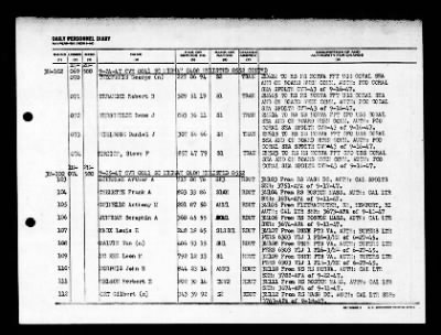 Midway (CVB-41) > 1947