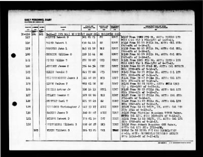 Midway (CVB-41) > 1947