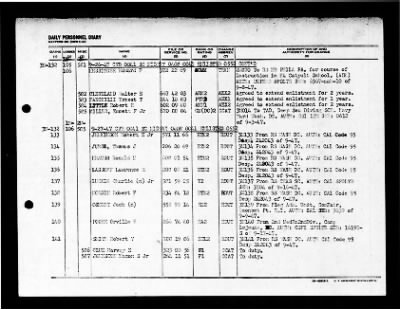 Midway (CVB-41) > 1947