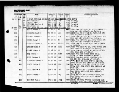 Midway (CVB-41) > 1947