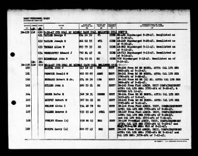 Midway (CVB-41) > 1947