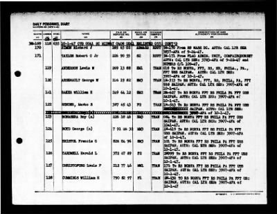 Midway (CVB-41) > 1947