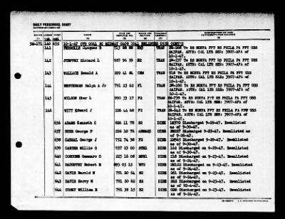 Midway (CVB-41) > 1947