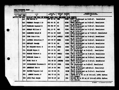 Midway (CVB-41) > 1947