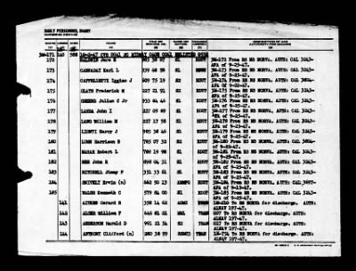 Midway (CVB-41) > 1947