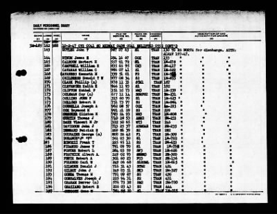 Midway (CVB-41) > 1947