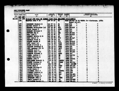 Midway (CVB-41) > 1947