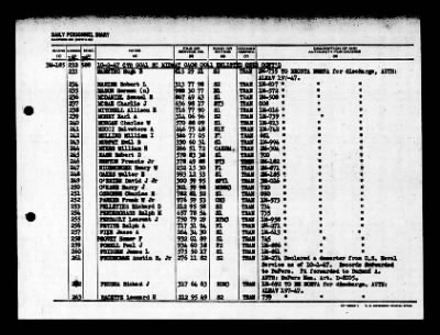 Midway (CVB-41) > 1947