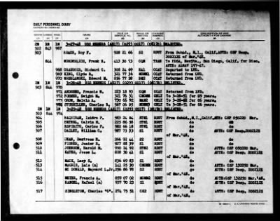 Nereus (AS 17) > 1948