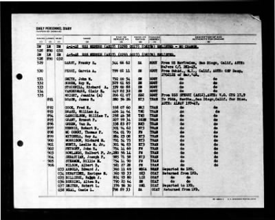 Nereus (AS 17) > 1948