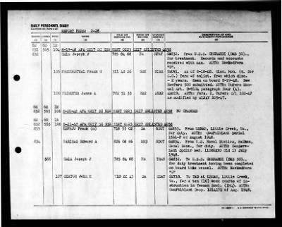 New Kent (APA-217) > 1948