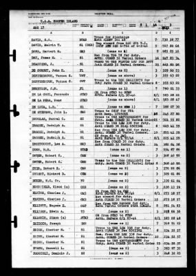 Hooper Island (ARG-17) > 1946