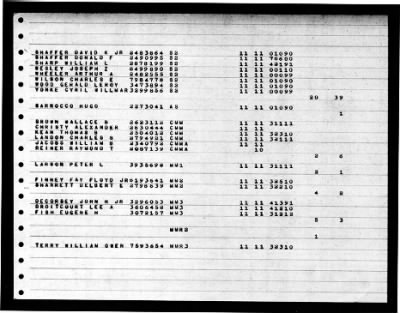 Thumbnail for Hooper Island (ARG-17) > 1947