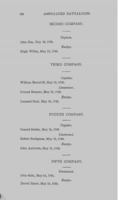 Thumbnail for Volume XIV > Muster Rolls and Papers Relating to the Associators and Militia of the County of Cumberland.