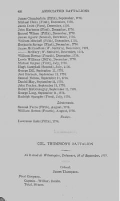 Thumbnail for Volume XIV > Muster Rolls and Papers Relating to the Associators and Militia of the county of York.