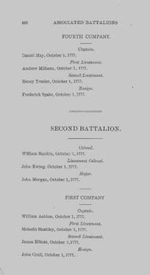 Thumbnail for Volume XIV > Muster Rolls and Papers Relating to the Associators and Militia of the county of York.