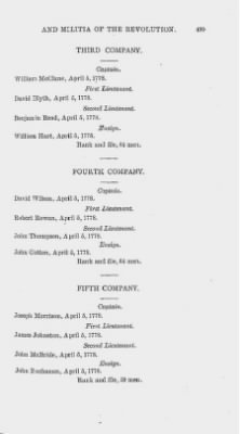 Thumbnail for Volume XIV > Muster Rolls and Papers Relating to the Associators and Militia of the county of York.