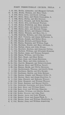 Thumbnail for Volume IX > Marriage Record of the First Presbyterian Church of Philadelphia. 1702-1745. - 1760-1803.