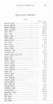 Thumbnail for Assessment of taxes for the County of Berks. For the year 1785. - Page 767