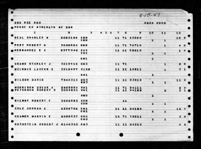 PCE-902 > 1947