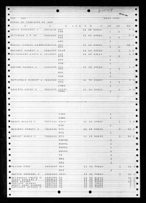 PCE-902 > 1948