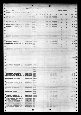 Thumbnail for PCE-902 > 1948