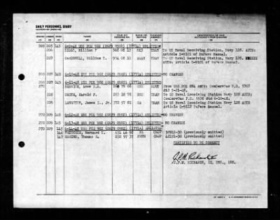 PCE-902 > 1948