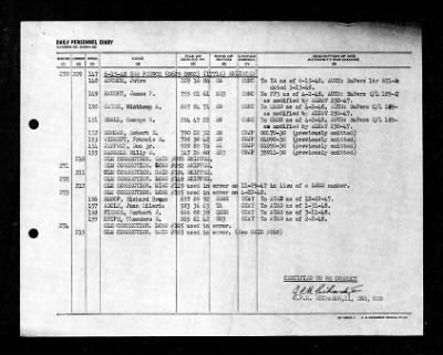 PCE-902 > 1948