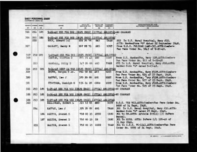 PCE-902 > 1948