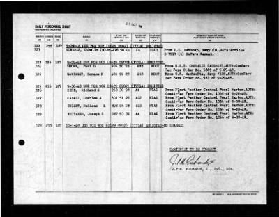 PCE-902 > 1948