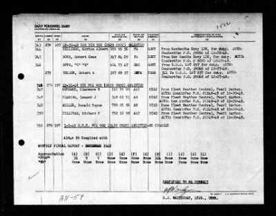 PCE-902 > 1948