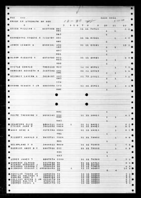 PCE-902 > 1948