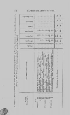 Thumbnail for Volume III > Papers Relating to the War of the Revolution, 1778