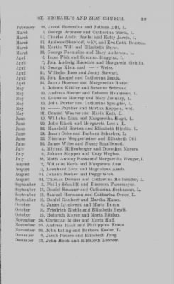 Thumbnail for Volume IX > Marriage Record of St. Michael's and Zion Church, Philadelphia. 1745-1800.