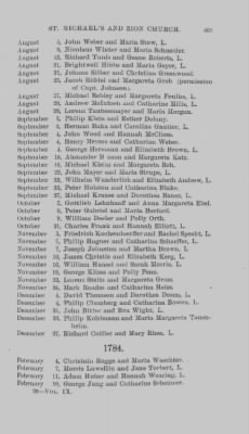 Thumbnail for Volume IX > Marriage Record of St. Michael's and Zion Church, Philadelphia. 1745-1800.