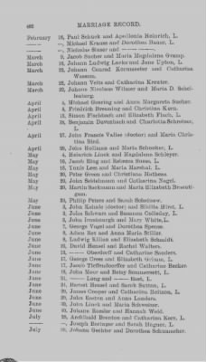 Thumbnail for Volume IX > Marriage Record of St. Michael's and Zion Church, Philadelphia. 1745-1800.