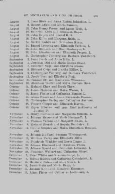 Thumbnail for Volume IX > Marriage Record of St. Michael's and Zion Church, Philadelphia. 1745-1800.