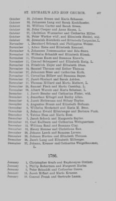 Thumbnail for Volume IX > Marriage Record of St. Michael's and Zion Church, Philadelphia. 1745-1800.