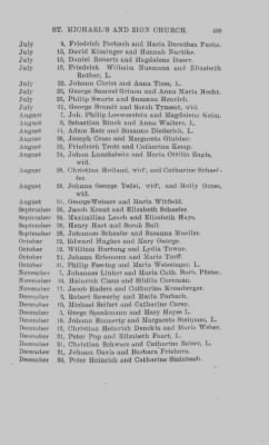 Thumbnail for Volume IX > Marriage Record of St. Michael's and Zion Church, Philadelphia. 1745-1800.