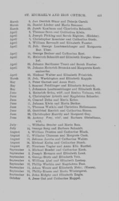 Thumbnail for Volume IX > Marriage Record of St. Michael's and Zion Church, Philadelphia. 1745-1800.