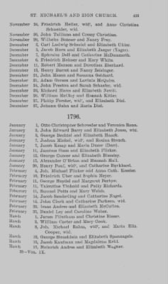 Thumbnail for Volume IX > Marriage Record of St. Michael's and Zion Church, Philadelphia. 1745-1800.