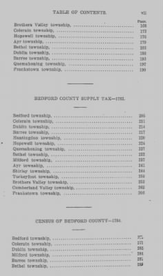 Volume XXII > Provincial Papers: Returns of Taxables