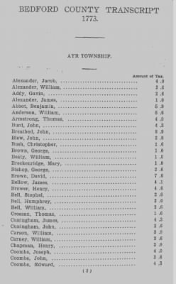 Thumbnail for Volume XXII > Transcript of Taxables in the County of Bedford, for the Year 1773.