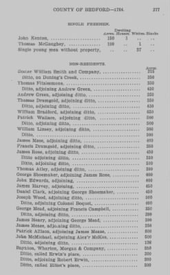 Thumbnail for Volume XXII > Return of Lands and Number of Inhabitants in the County of Bedford. 1784.